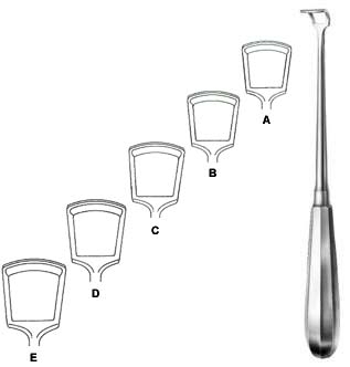 Adenoid Curette